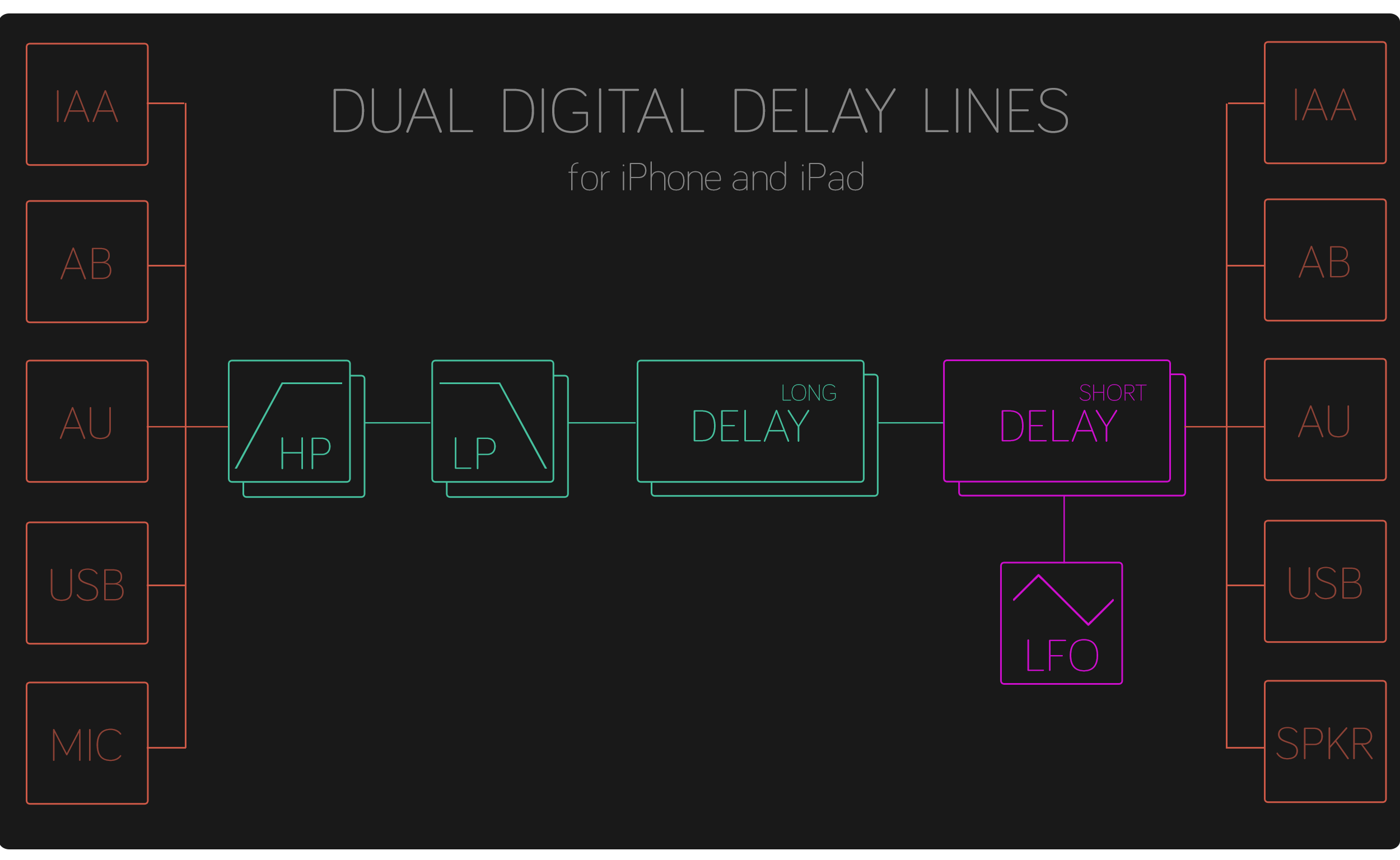 Flowcharts Gray